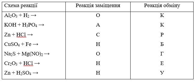 http://shkola.ostriv.in.ua/images/publications/4/22080/content/5.JPG